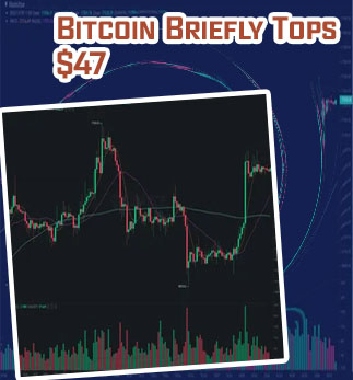 Bitcoin tops