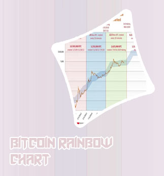 Btc charts
