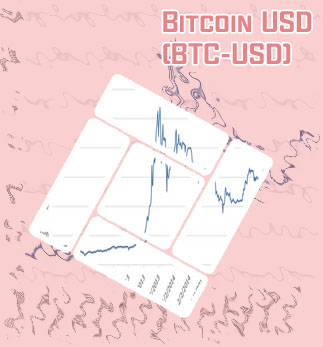 Btc over time