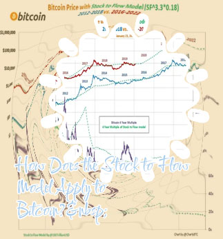 Btc stock to flow chart