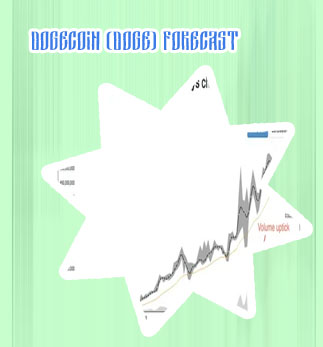 Dogecoin prediction calculator