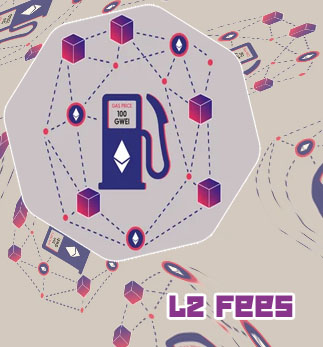 Ethereum gas fee tracker