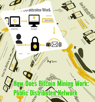 How is bitcoin created