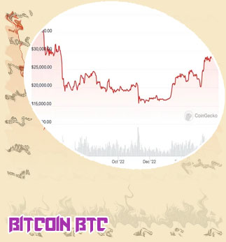 Kurs bitcoin