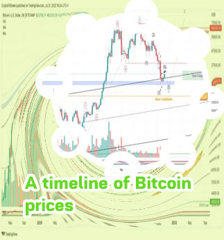 Original price of bitcoin
