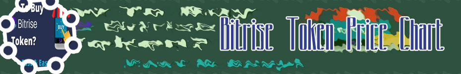 Price of bitrise